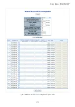 Preview for 212 page of Planet IGSW-24040T User Manual