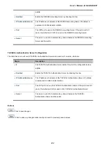 Предварительный просмотр 232 страницы Planet IGSW-24040T User Manual