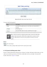 Предварительный просмотр 271 страницы Planet IGSW-24040T User Manual