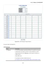 Предварительный просмотр 276 страницы Planet IGSW-24040T User Manual