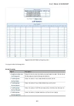 Предварительный просмотр 290 страницы Planet IGSW-24040T User Manual