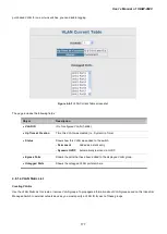 Предварительный просмотр 177 страницы Planet IGSW-2840 User Manual