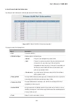 Предварительный просмотр 197 страницы Planet IGSW-2840 User Manual