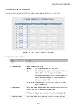 Предварительный просмотр 198 страницы Planet IGSW-2840 User Manual