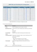 Предварительный просмотр 220 страницы Planet IGSW-2840 User Manual