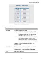 Предварительный просмотр 224 страницы Planet IGSW-2840 User Manual