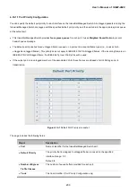 Предварительный просмотр 230 страницы Planet IGSW-2840 User Manual