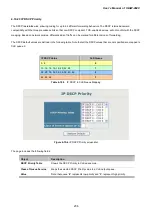 Предварительный просмотр 236 страницы Planet IGSW-2840 User Manual