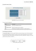 Предварительный просмотр 238 страницы Planet IGSW-2840 User Manual