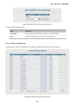 Предварительный просмотр 265 страницы Planet IGSW-2840 User Manual