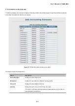 Предварительный просмотр 270 страницы Planet IGSW-2840 User Manual