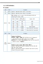 Preview for 5 page of Planet IGUP-805AT Quick Installation Manual