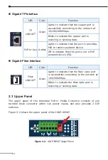 Preview for 6 page of Planet IGUP-805AT Quick Installation Manual