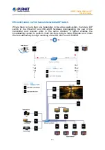 Preview for 15 page of Planet IHD-200 Series User Manual