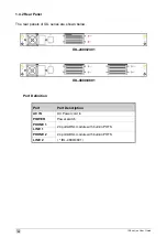 Preview for 28 page of Planet IP DSLAM IDL-2400 User Manual