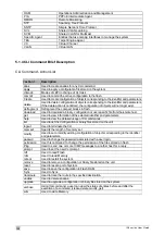 Preview for 108 page of Planet IP DSLAM IDL-2400 User Manual