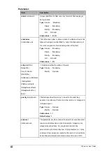 Preview for 380 page of Planet IP DSLAM IDL-2400 User Manual