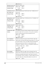 Preview for 412 page of Planet IP DSLAM IDL-2400 User Manual