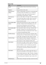 Preview for 415 page of Planet IP DSLAM IDL-2400 User Manual