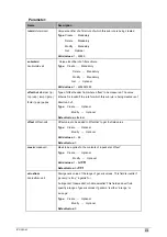 Preview for 419 page of Planet IP DSLAM IDL-2400 User Manual