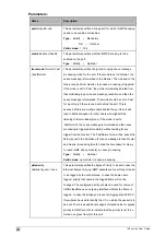 Preview for 456 page of Planet IP DSLAM IDL-2400 User Manual