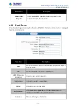 Preview for 46 page of Planet IPM-4220 User Manual