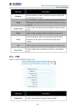 Preview for 60 page of Planet IPM-4220 User Manual