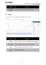 Preview for 63 page of Planet IPM-4220 User Manual