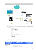 Preview for 74 page of Planet IPX-1500 User Manual