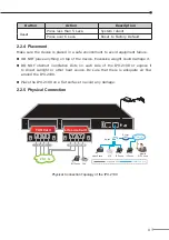 Preview for 11 page of Planet IPX-2100 Installation Manual