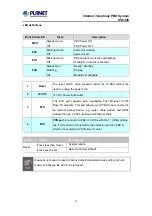 Preview for 14 page of Planet IPX-330 User Manual