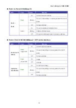 Preview for 15 page of Planet ISW-1022M User Manual