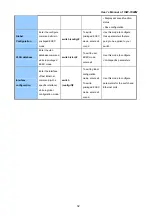 Preview for 32 page of Planet ISW-1022M User Manual