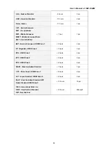 Preview for 51 page of Planet ISW-1022M User Manual