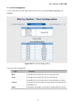 Preview for 111 page of Planet ISW-1022M User Manual