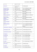 Preview for 120 page of Planet ISW-1022M User Manual