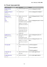 Preview for 123 page of Planet ISW-1022M User Manual