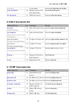 Preview for 127 page of Planet ISW-1022M User Manual