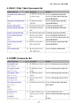 Preview for 128 page of Planet ISW-1022M User Manual