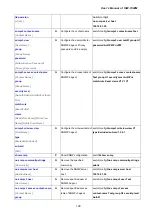 Preview for 129 page of Planet ISW-1022M User Manual