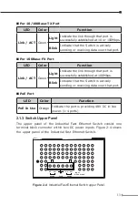 Предварительный просмотр 13 страницы Planet ISW-504PT User Manual