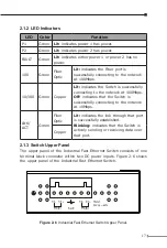 Предварительный просмотр 17 страницы Planet ISW-511 Series User Manual