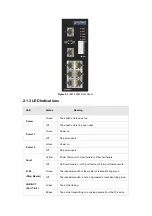 Preview for 10 page of Planet ISW-800M User Manual