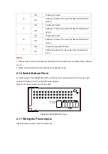 Preview for 12 page of Planet ISW-800M User Manual