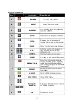 Preview for 10 page of Planet ITB-3001 User Manual