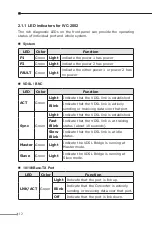 Preview for 12 page of Planet IVC-2002 User Manual