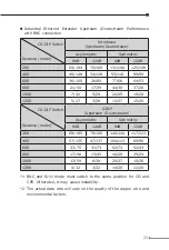 Предварительный просмотр 23 страницы Planet IVC-234GT User Manual