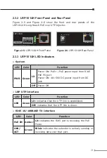 Preview for 21 page of Planet LRP-101C-KIT User Manual