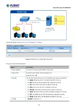 Предварительный просмотр 61 страницы Planet LRP-822CS User Manual