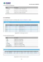 Предварительный просмотр 107 страницы Planet LRP-822CS User Manual